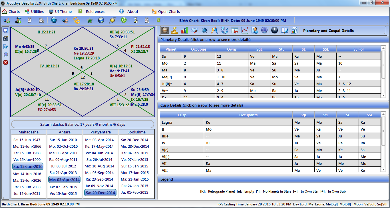 Kiran Bedi Birth Chart