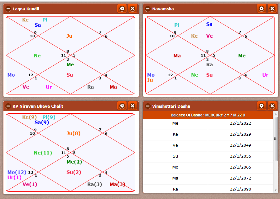 Narendra Modi Navamsa Chart